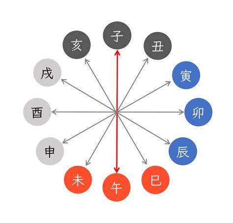 神明擺放 四柱推命 納音